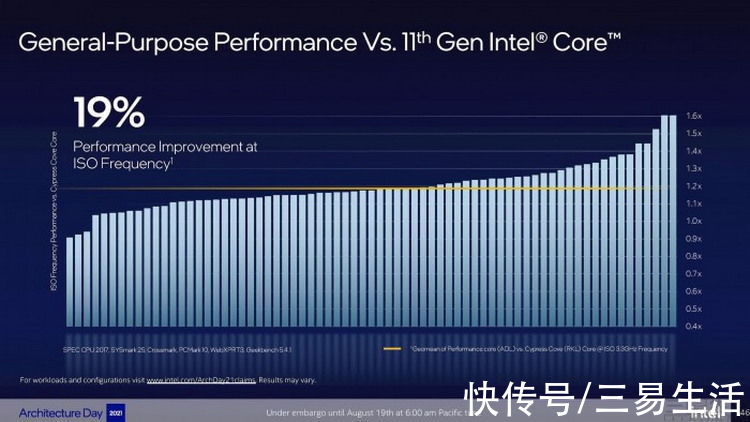 功耗|为什么显卡功耗水涨船高？我们可能找到了答案