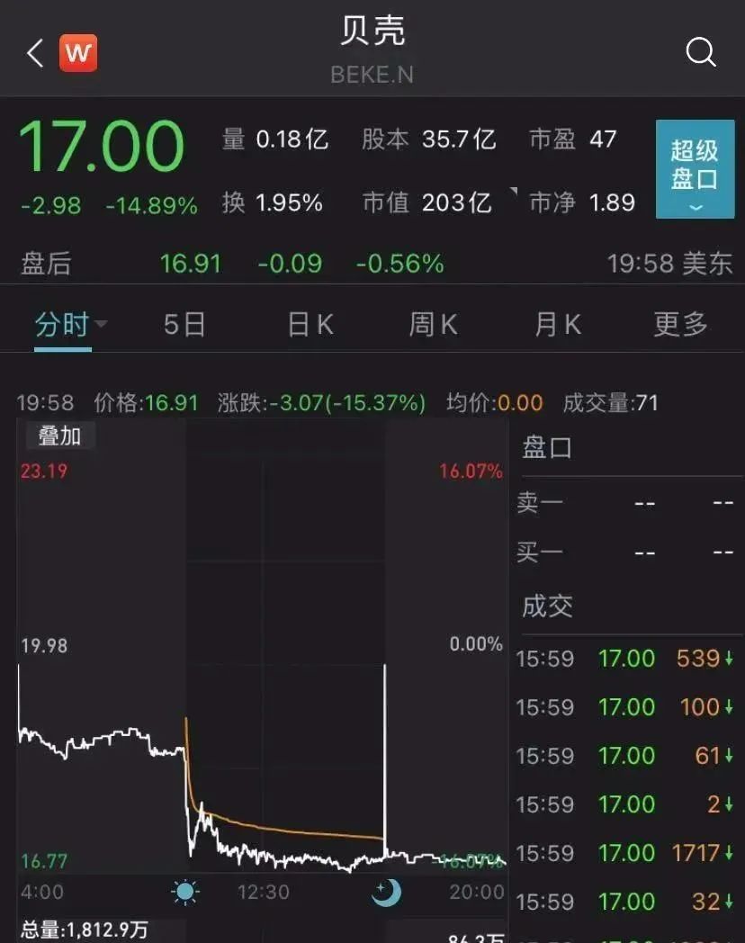 房源|楼市再出新政？中介行业会被ta搞垮！？是想多了吗？