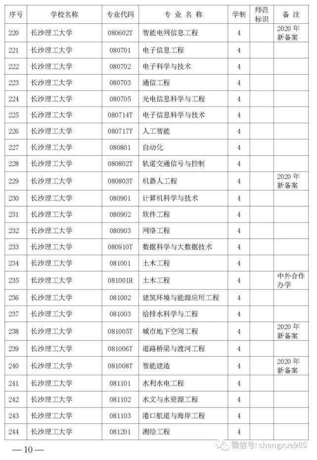 本科招生|关注！湖南省公布2021年省属高校本科招生目录，共2417个专业