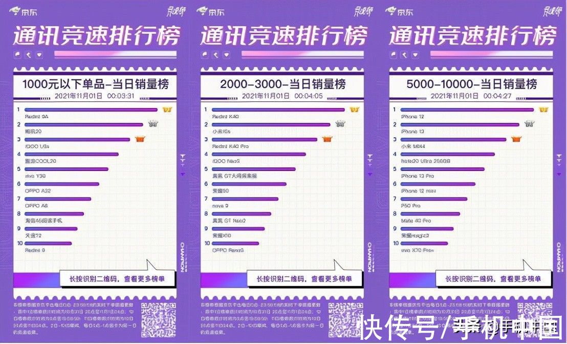 小米|快来看看大家都在买哪款手机 iPhone 13京东11.11最受欢迎