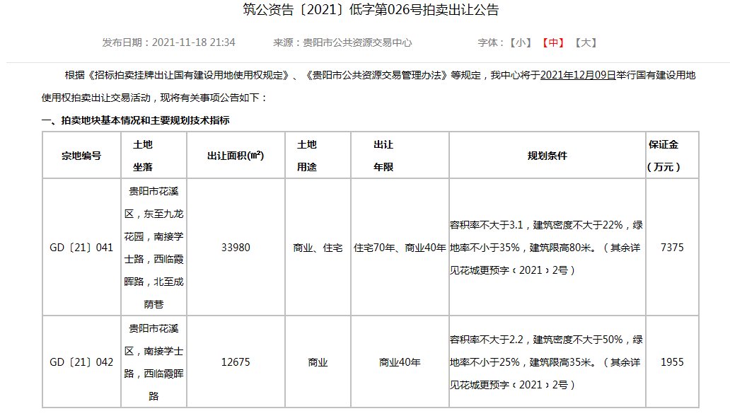 面积|11月贵阳挂牌面积榜TOP5：花溪区挂牌32.24万方，教育资源丰富