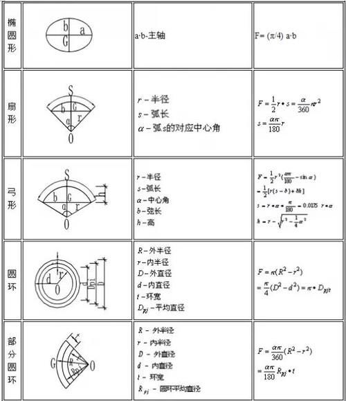 圆心角度数公式