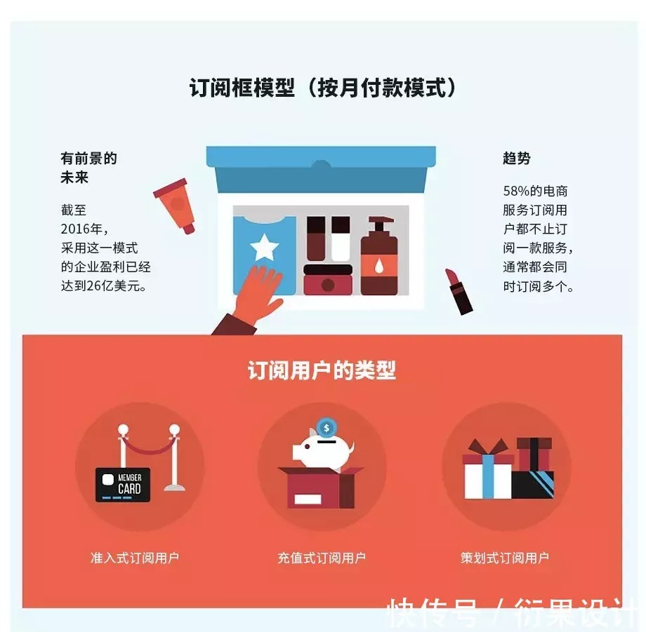 统计|60份行业统计和趋势报告，为你揭示电商行业的未来趋势！