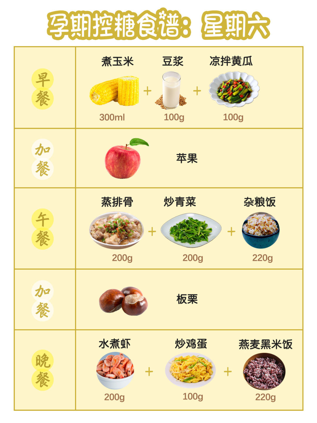 营养不长胖|孕期控糖1周食谱！预防糖尿病| a461