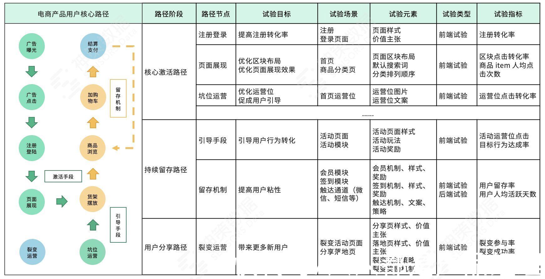 杠杆|A/B 测试：以变应变，给用户更好的体验“宠爱”