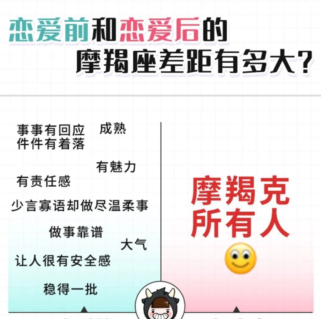 双鱼座|谁能把摩羯座拿捏住？