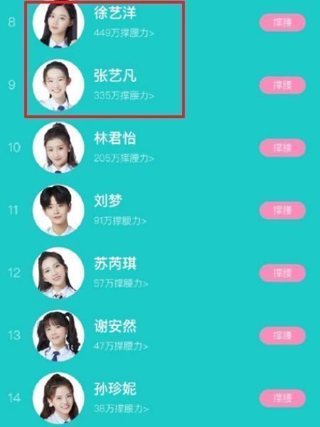 创造营|创造营更新撑腰力榜,王艺瑾前五,张艺凡掉出成团位,第一稳了