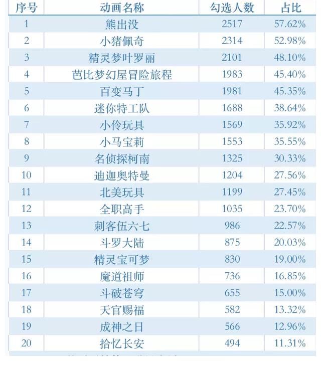 动画片|《迪迦奥特曼》遭全网下架 此前有21部动画片被消保委点名