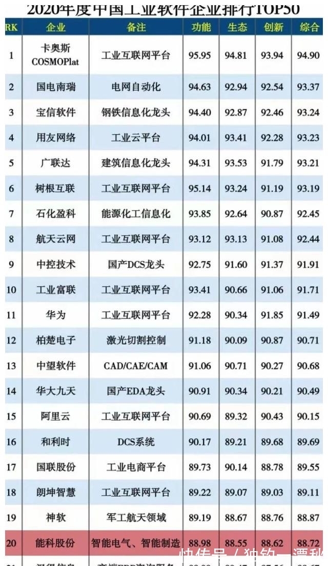 工业|能科科技:智能制造技术中台构建者,工业软件领域的后起之秀