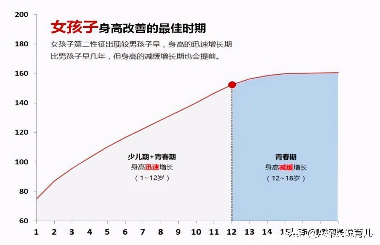 宝妈|女孩几岁来“例假”最好？时间不对恐影响身高，家长越早知道越好