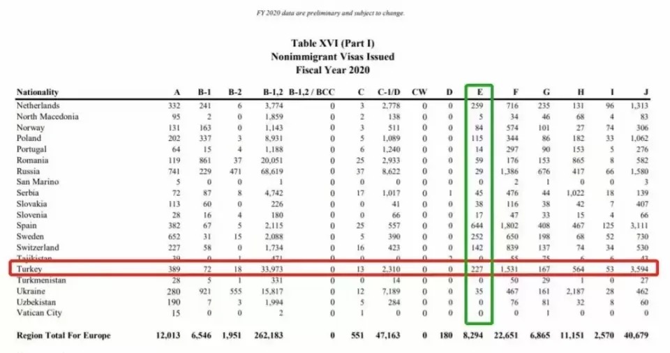 资产配置|土耳其6月海外投资者火力全开,购房增长167%!
