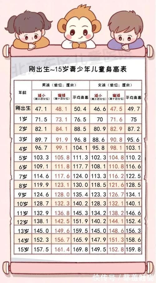 生长发育|孩子早长还是晚长,不是家长说了算,要看骨龄!能长多高?遗传身高这样计算!