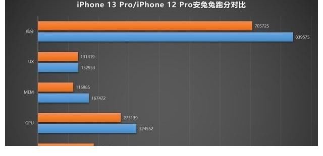 安卓|再见了，iPhone 12 mini！256G降1600告别，捡漏真香