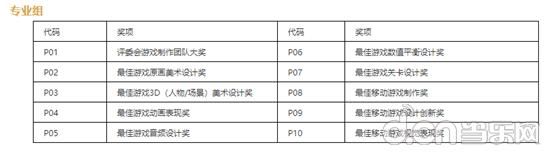 CGDA|中手游携《新射雕群侠传》等游戏制作团队参评2020CGDA优秀游戏制作人大赛