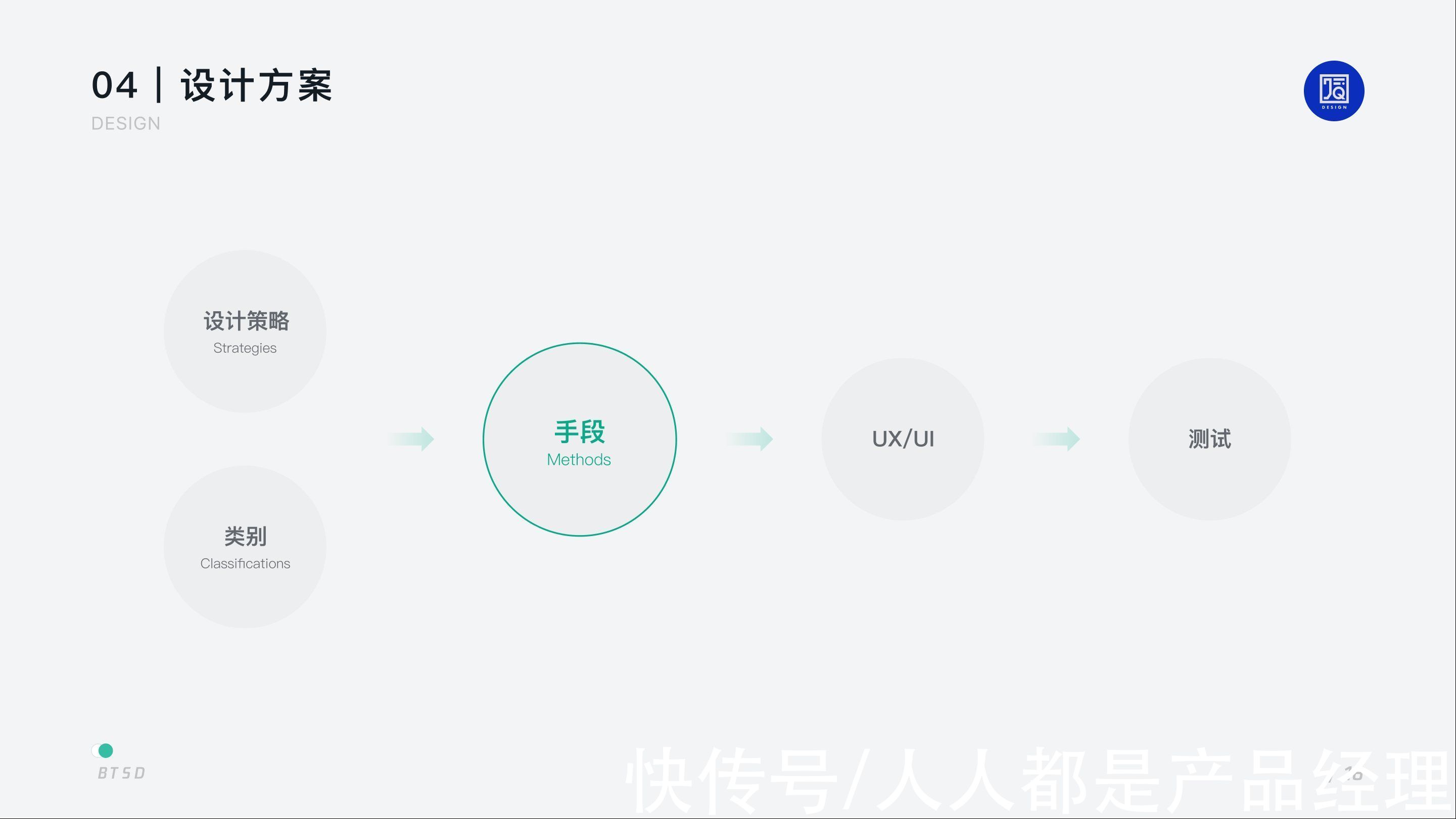 用户|B 端设计｜以任务为核心的 BTSD 设计模型