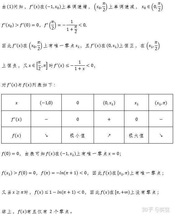 高中|高中导数解题技巧之分类讨论(四)