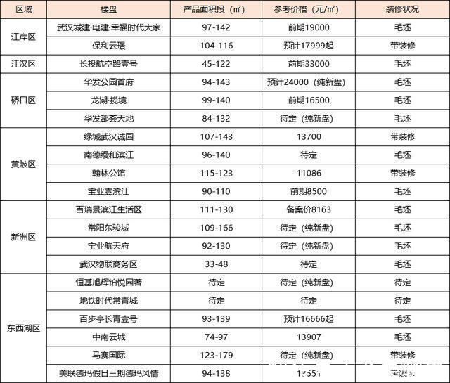 毛坯|重磅！买房人的好日子来了！