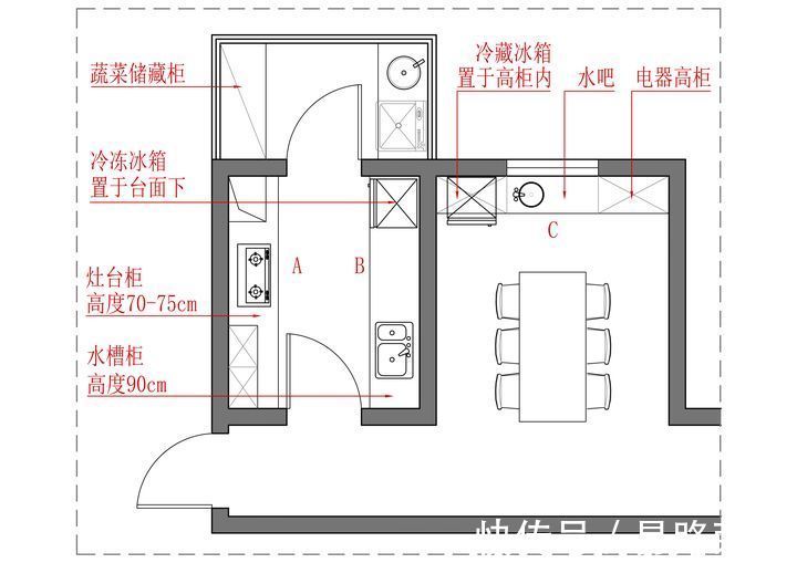吸油烟|厨房装修宝典，整合了五篇内容的精华 ！！！