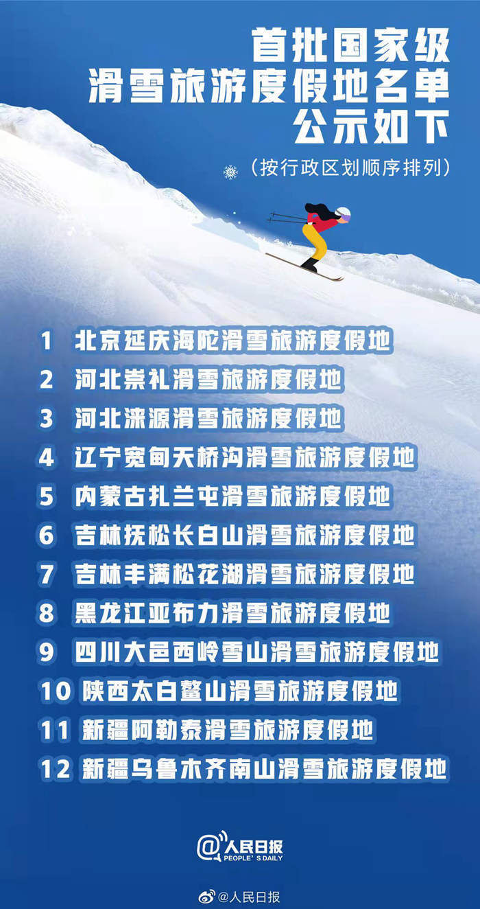 度假|吉林两地入选首批国家级滑雪旅游度假地