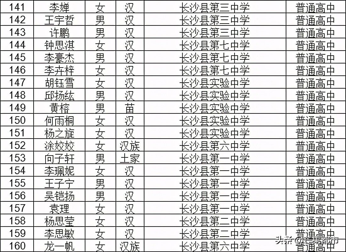 荣誉名单公示！647名学生榜上有名