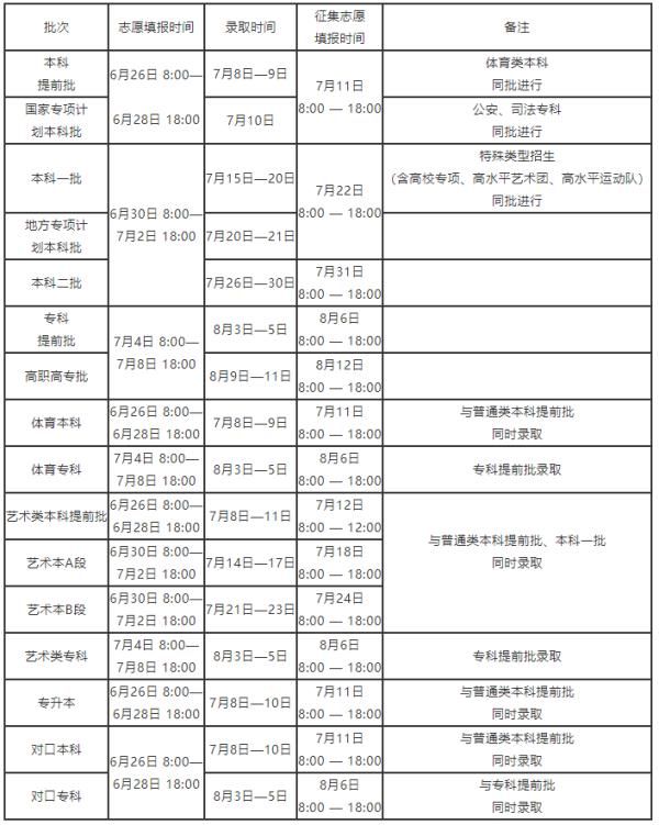 录取|2021年高考录取时间来了！二十多个省市已公布