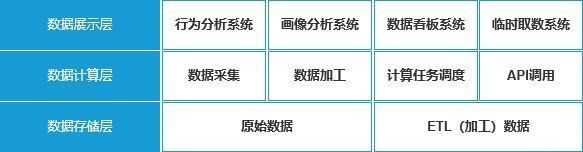 数据|初识数据产品，你真的想做数据产品吗？