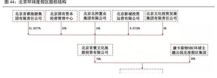 ip|亲历国庆票价炒至8000一张，“300亿印钞机”北京环球影城内测