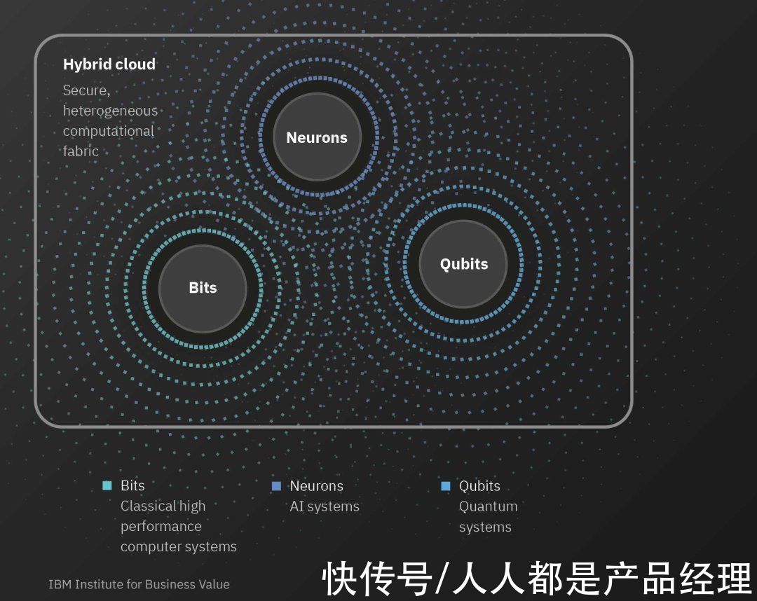 实验室|FOMO的量子商用黎明