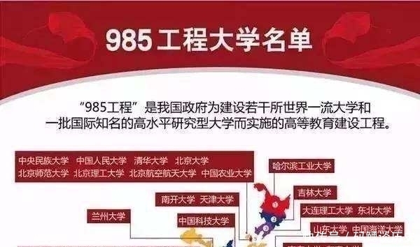 含金量|高考进985和考研进入985哪个难度大，含金量谁更高？答案太残酷了