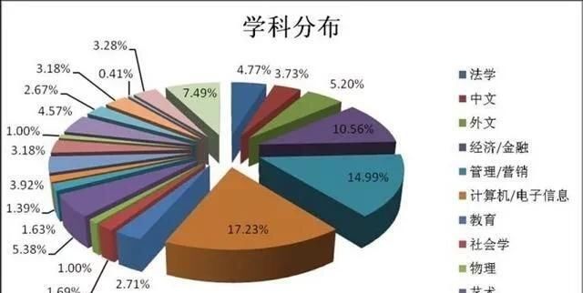 相当一部分初中毕业生上不了高中，他们未来的路该怎么走？