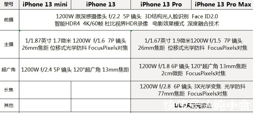 iphone12|只差400块，iPhone12 和iPhone13到底该买哪个，区别大么？