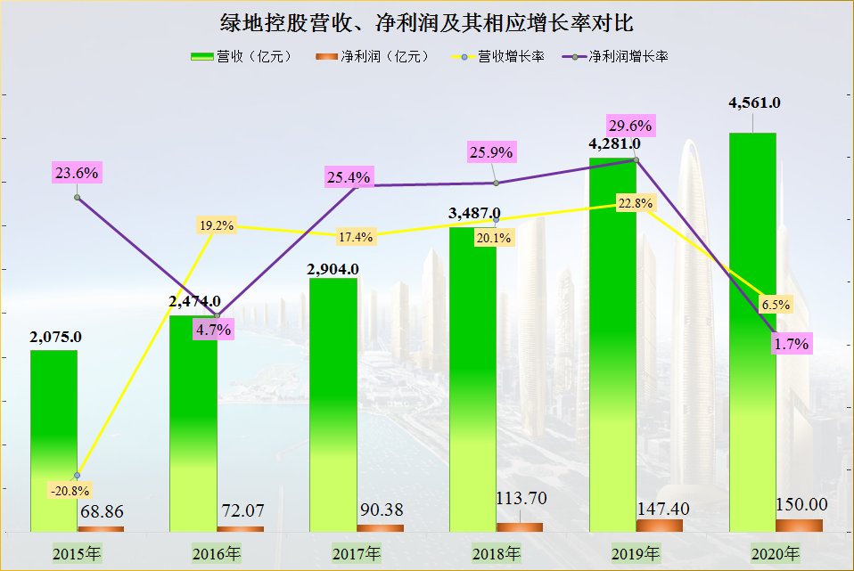 净现金流|绿地控股的债务情况确实是好于其他龙头房企，但也只能说好一些