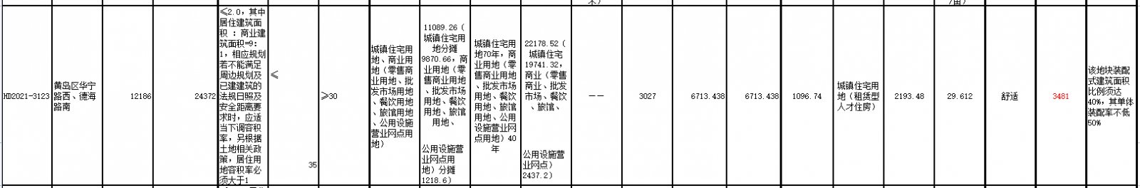 地块|青岛第二批集中出让收官日 4宗地多轮叫价后遭“熔断”