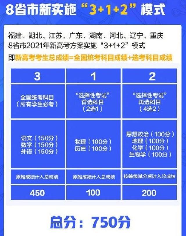 郭老师|2021高考有哪些变化？错过这些将信息错过几个亿，家长学生要了解