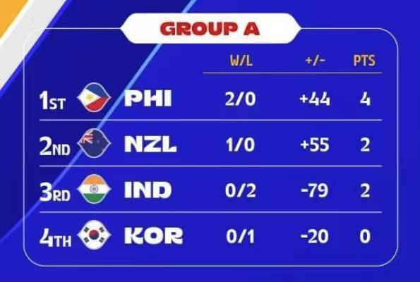 篮协|提前无缘世界杯!曝韩国男篮遭处罚 已被取消世预赛资格