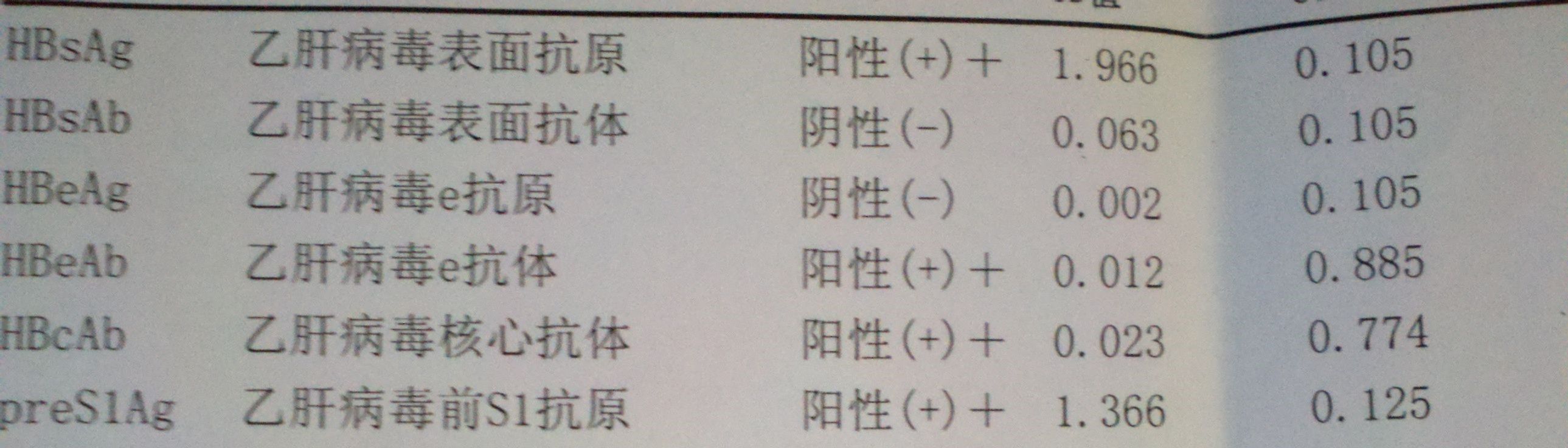 肝癌|小三阳只要DNA阳性，就要抗病毒？乙肝患者，请收下这封科普信