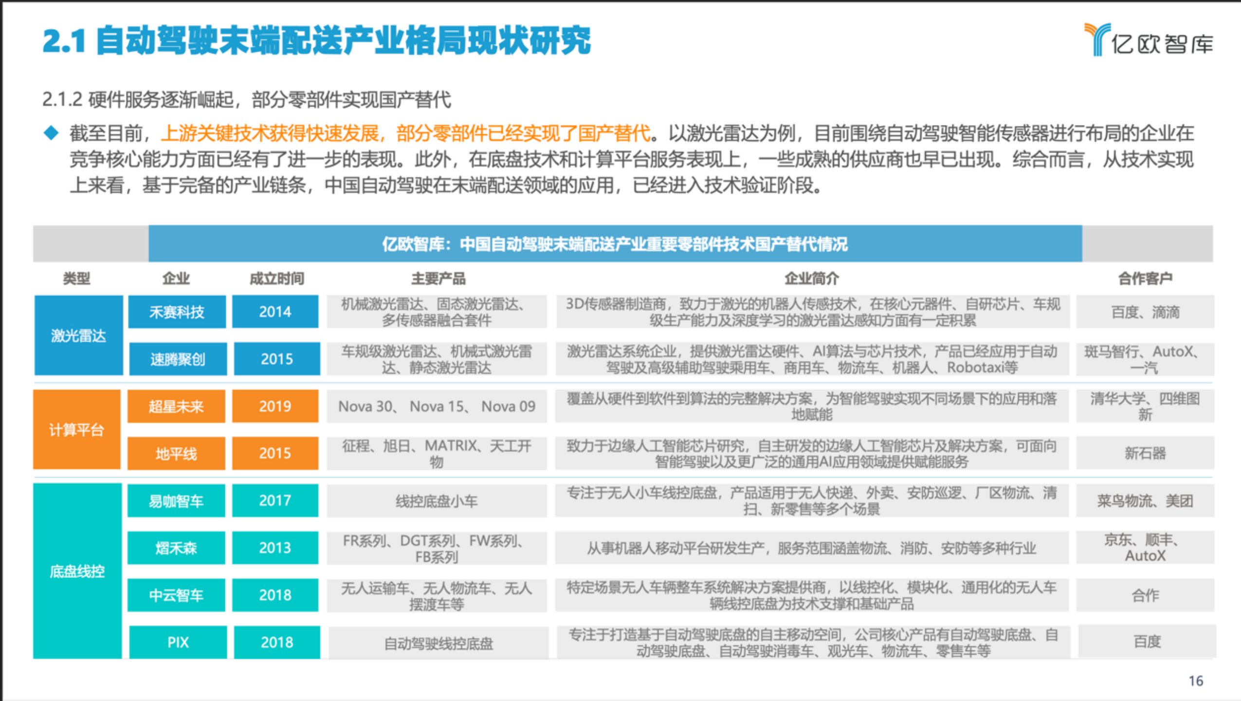 超星|高能效自动驾驶域控制器，末端配送的“中场战役”