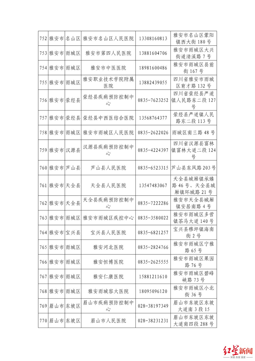 机构|最新最全！四川省公布944家新冠病毒核酸检测机构信息