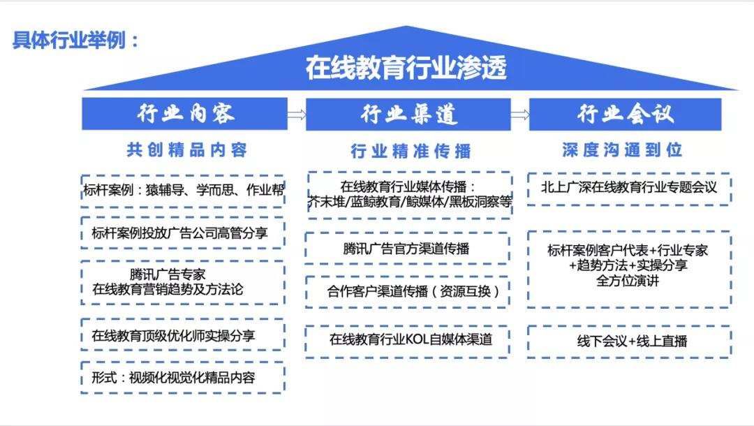 roi|ToB品牌营销之分行业渗透