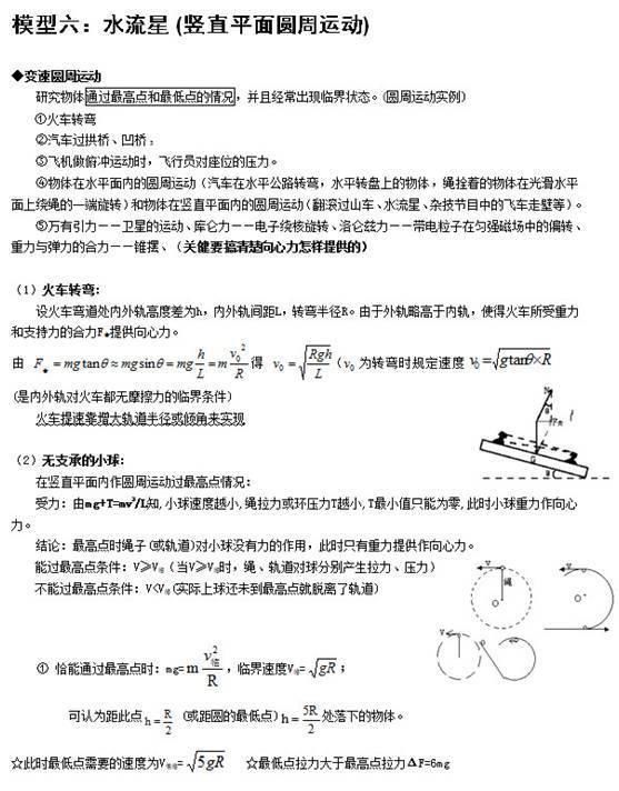 必须收藏的高中物理24个模型