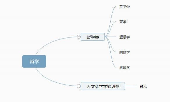 大学有多少个专业？12图快速了解，赶紧收藏了！