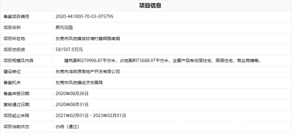凤岗|实探东莞凤岗三大纯新盘!均价4字头起!