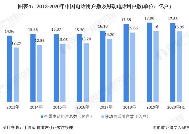 现状及|2020年中国手机配件行业细分市场现状及发展前景分析 2025年销售规模或将破万亿元