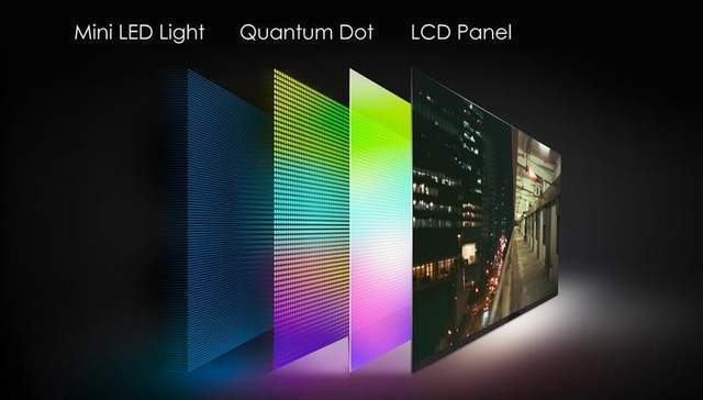 mini|突破显示极限,QLED与Miniled能擦出什么火花?
