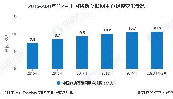 2020年中国视频会议系统行业市场现状及发展趋势分析 中小企业或将成为市场新增点