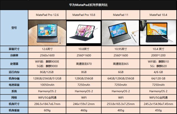 优惠|持续热销成爆款 华为MatePad双十一最高优惠600元