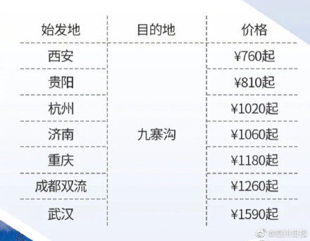 航线|全国多地直飞九寨沟航线恢复