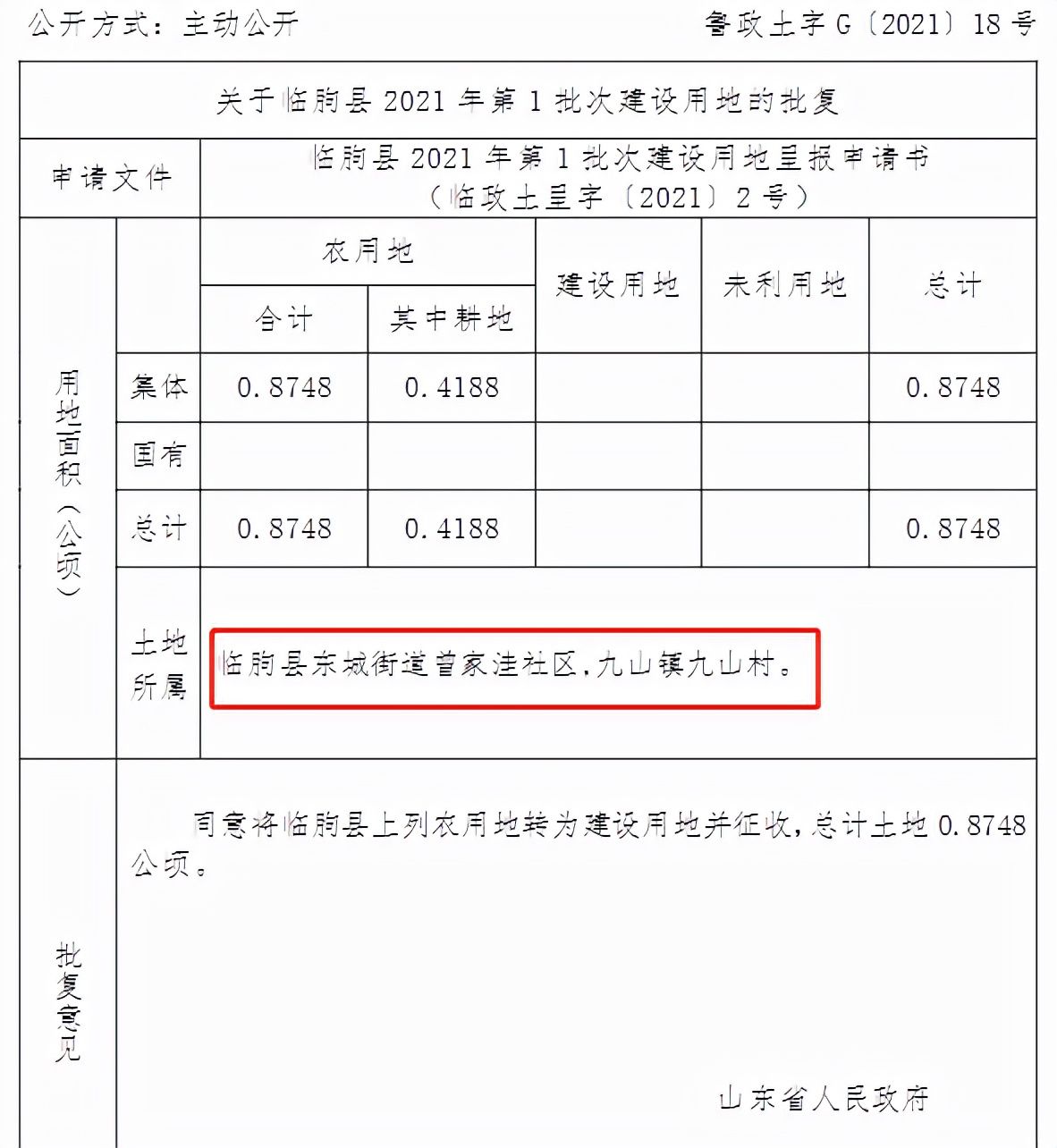 用地|省里已批复！潍坊这一片区征地，涉及20个村...