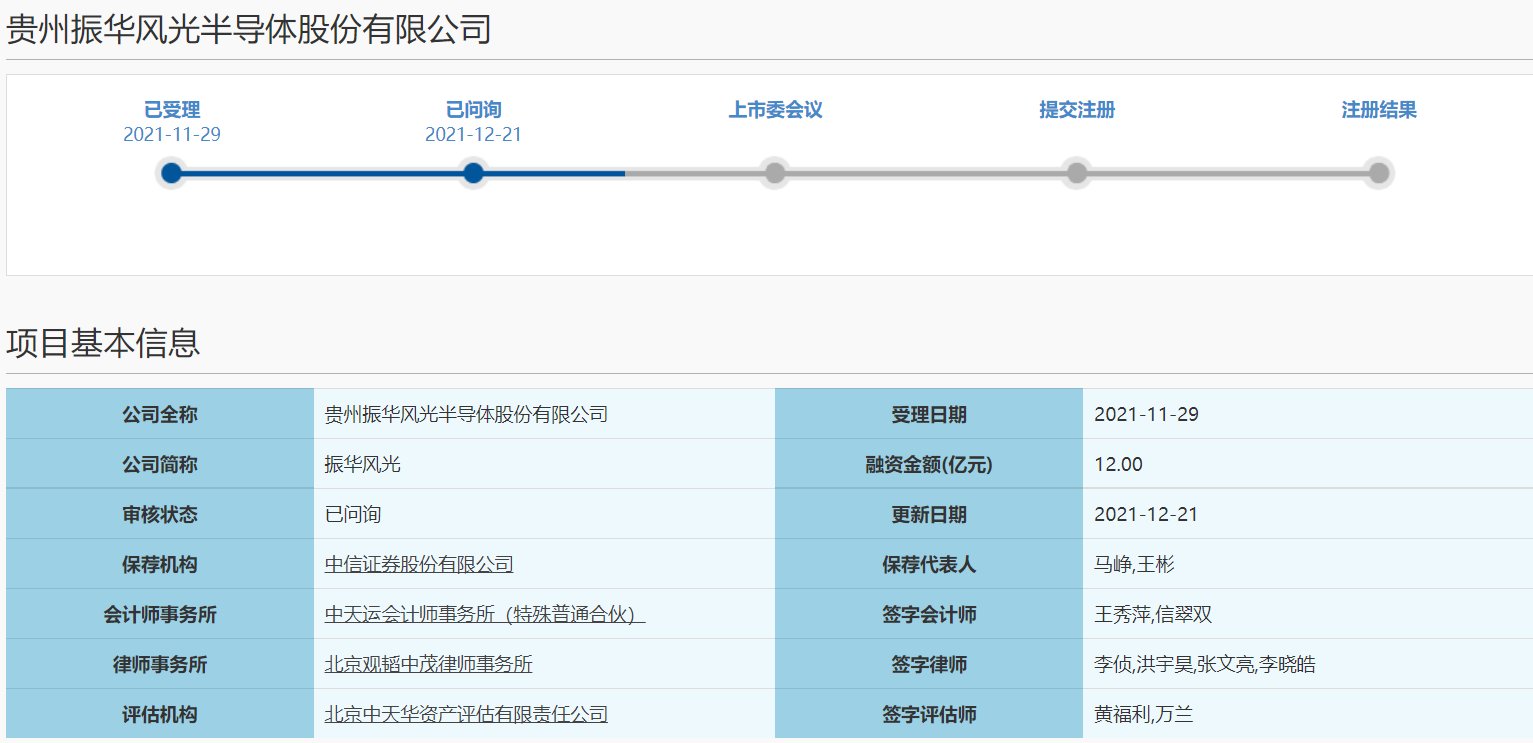 人民币|再进一步！振华风光冲刺科创板上市进入“已问询”状态