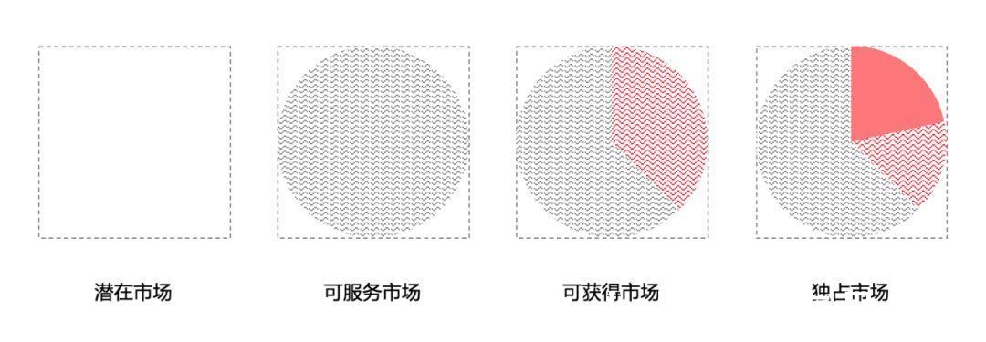 用户规模|用户规模测算：为用户增长设立目标